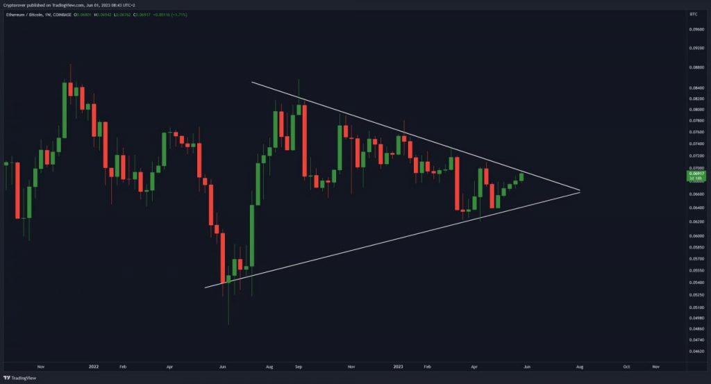 Ethereum Price Analysis: After Breaking Below $150, Can ETH Recover?
