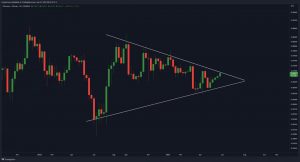 Ethereum Price Analysis: After Breaking Below $150, Can ETH Recover?