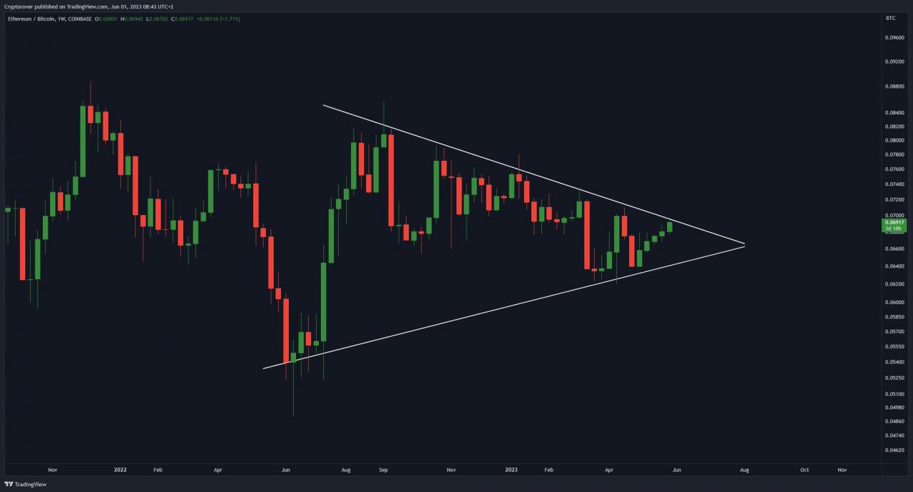 Ethereum Price Analysis: After Breaking Below 0, Can ETH Recover? Ethereum Price Analysis: After Breaking Below 0, Can ETH Recover?